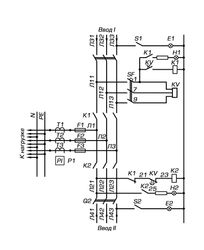 Вводно-распределительное устройство ВРУ-1-18-80 УЗ схема автоматического включение резерва