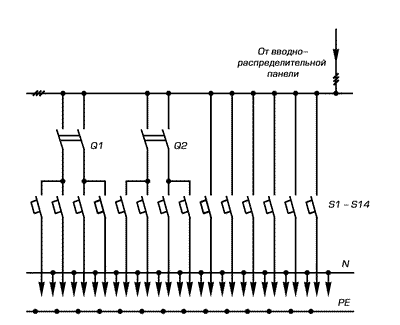 Вводно-распределительное устройство ВРУ1-28-64 УЗ схема